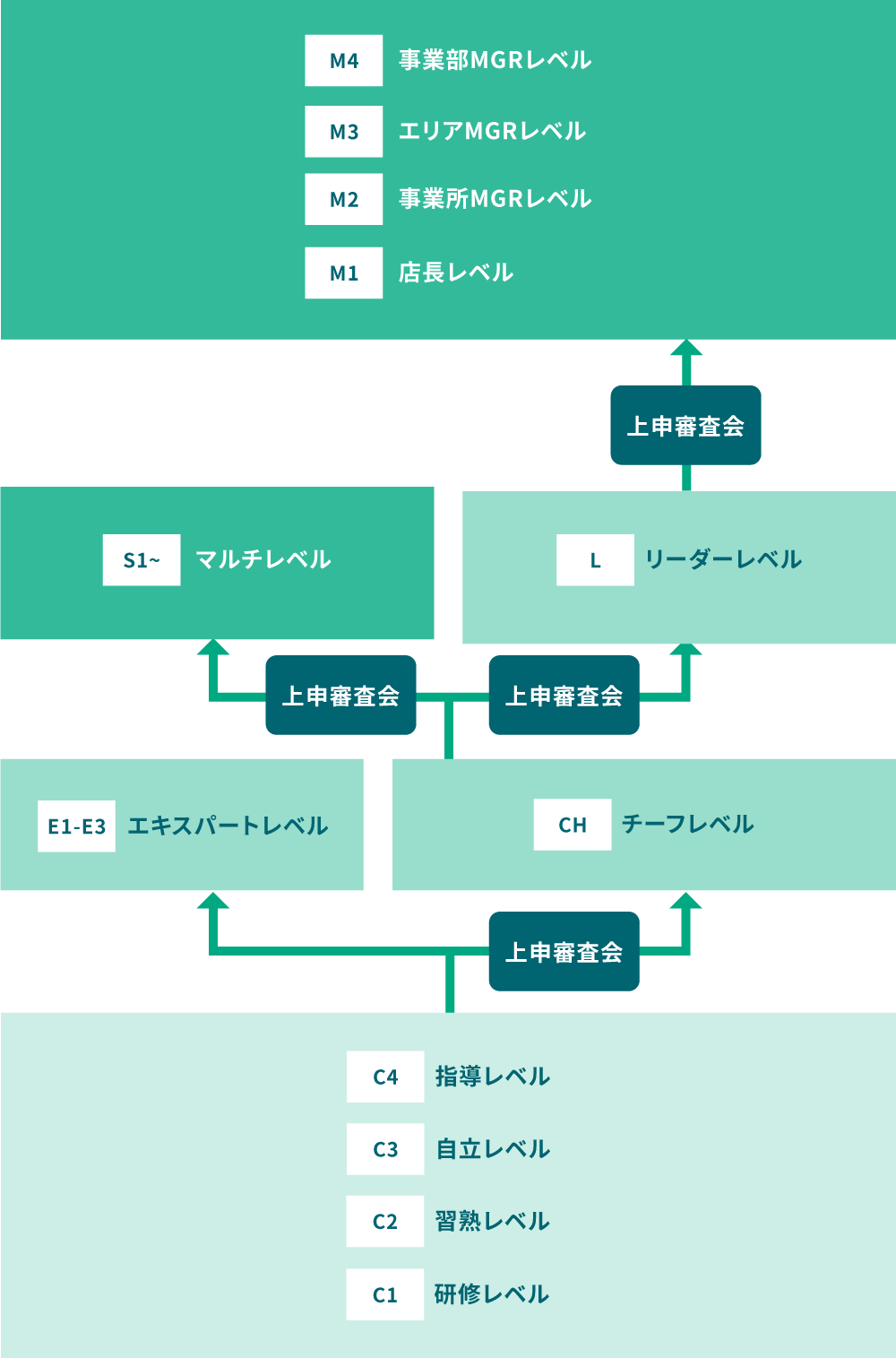 キャリアプラン