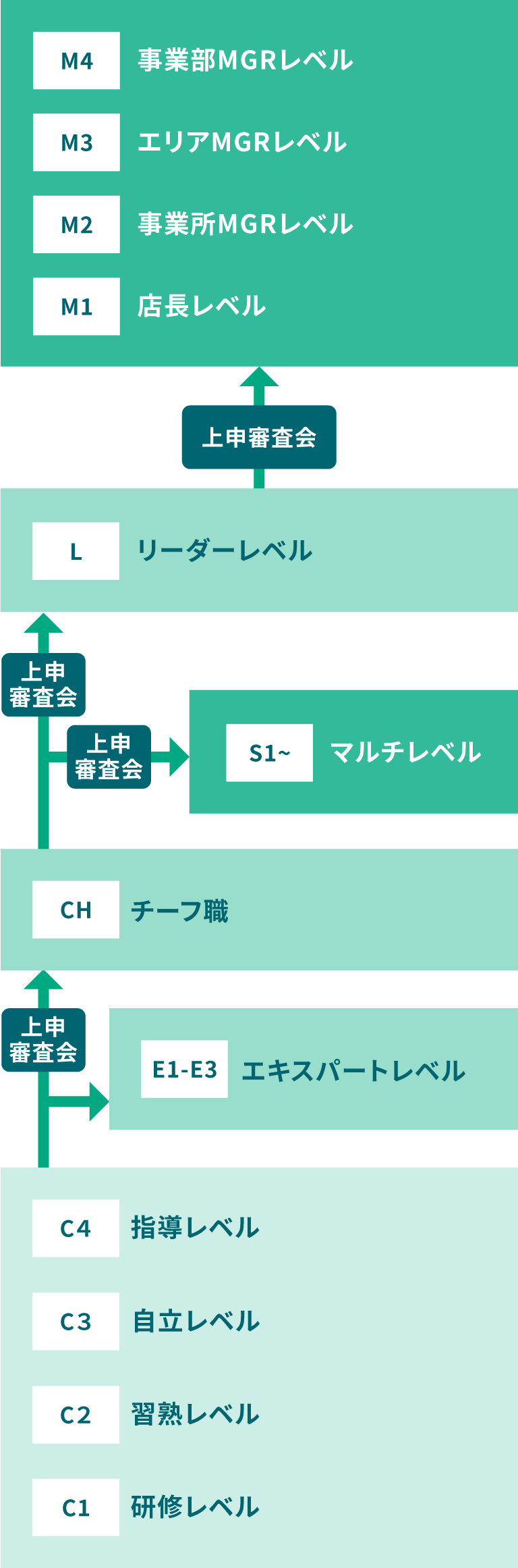キャリアプラン